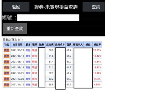 厚生土地資產|五分鐘看厚生－鳳梨懶羊羊的股市投資學｜痞客